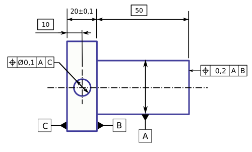 Cotation geometrique.png